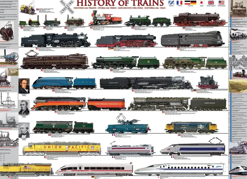 EuroGraphics : History of Trains (1000)