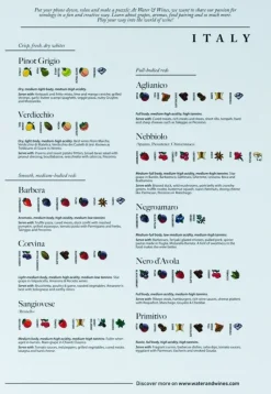 Water & Wines : Italy - Wine Puzzle (1000)