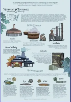 Water & Wines : Kentucky & Tennessee - Whisky Puzzle (1000)