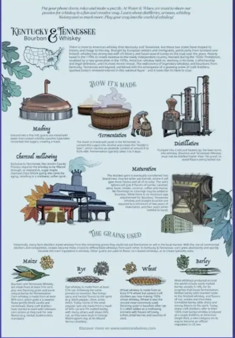 Water & Wines : Kentucky & Tennessee - Whisky Puzzle (1000)