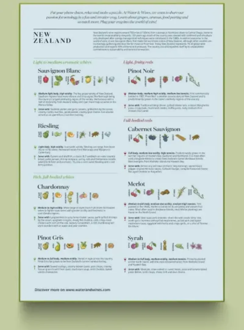 Water & Wines : New Zealand - Wine Puzzle (1000)