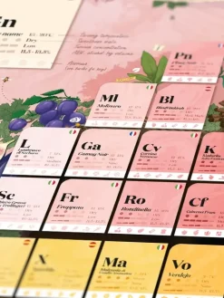 Water & Wines : Periodic Table of Wine (1000)