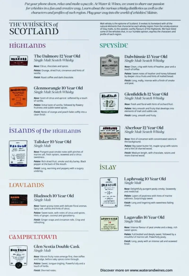 Water & Wines : Scotland - Whisky Puzzle (1000)